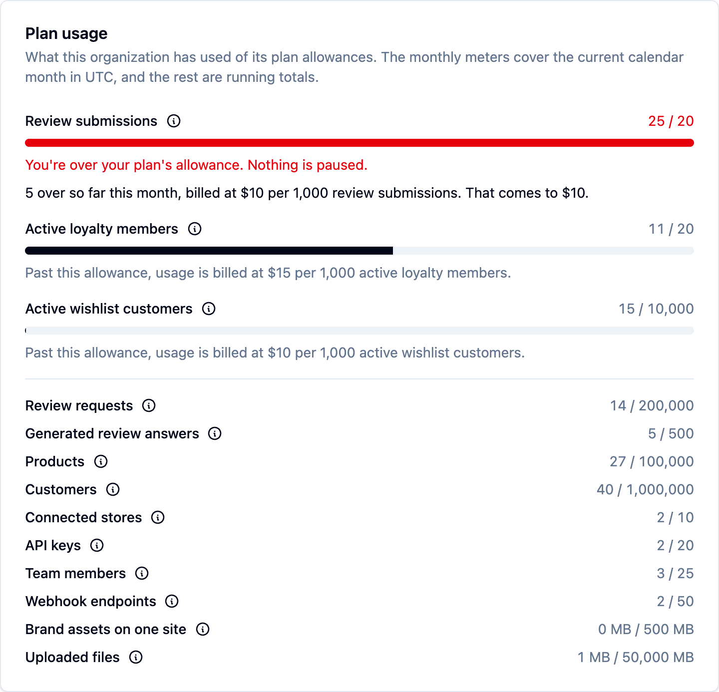 The plan usage card with one allowance over, showing the running overage total, and another at 80 percent