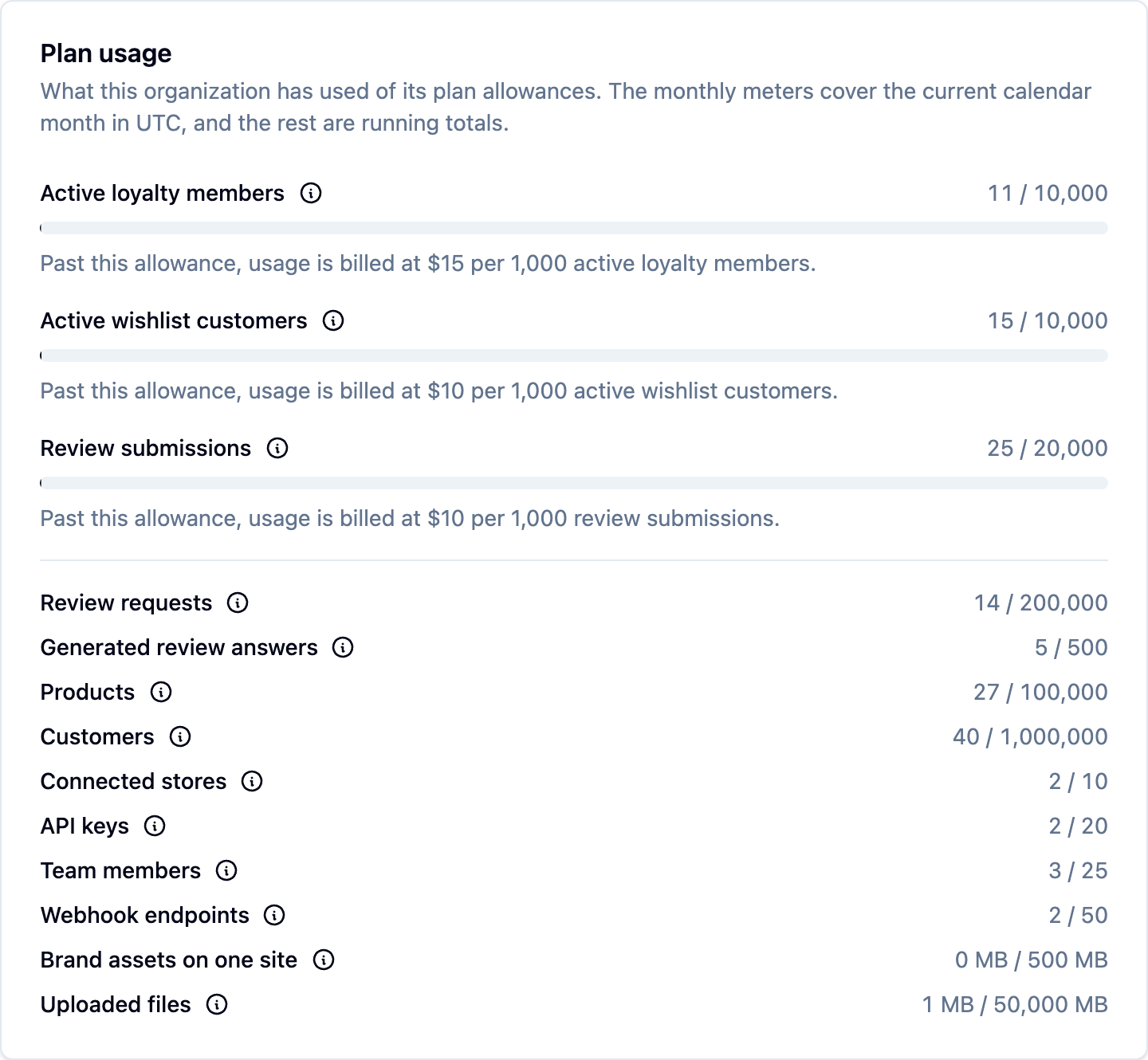 Plan usage on the Billing page: a bar for each of the three priced allowances, then the safety-net limits
